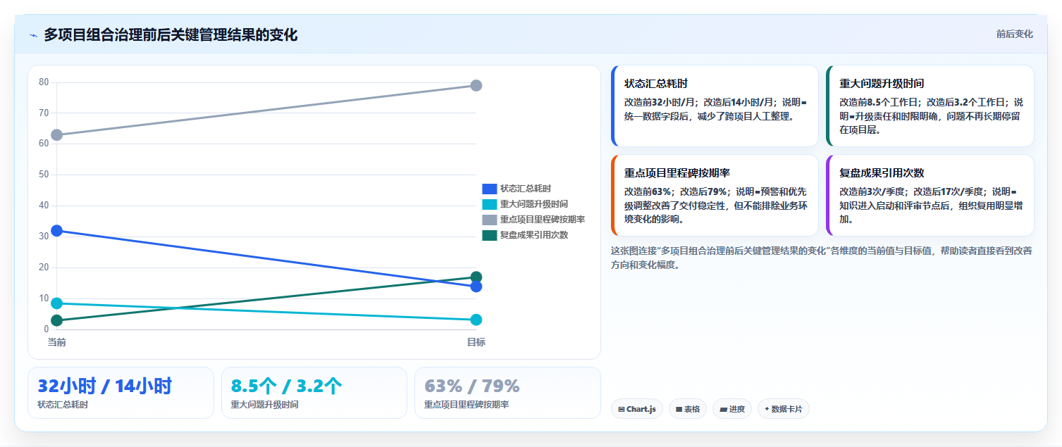 项目管理办公室(PMO)的5大核心作用：如何提升企业项目管理效率？