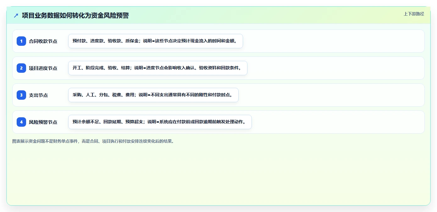 项目管理系统如何解决资金问题？5个关键策略助您化解财务困境