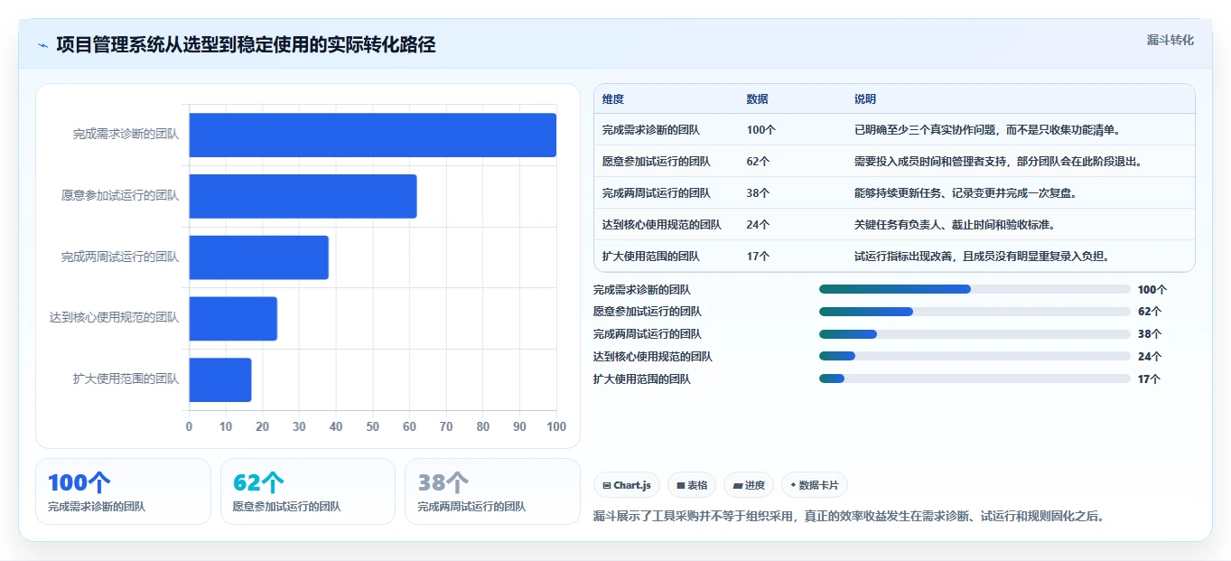 揭秘:5大项目管理系统特点让团队效率翻倍!