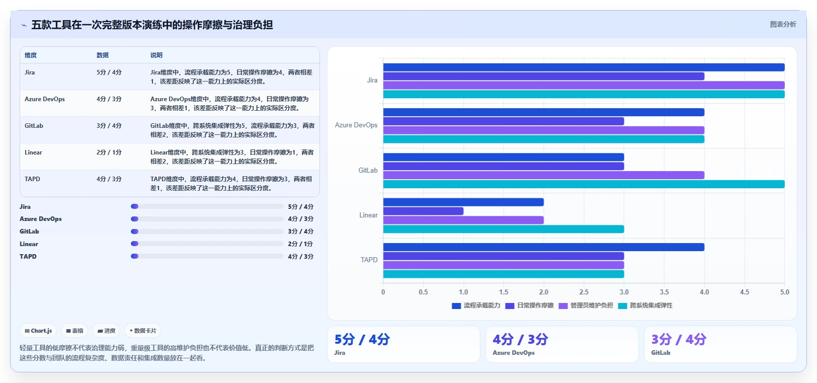 2026年研发管理软件哪款更合适?五款主流工具深度测评与选型指南