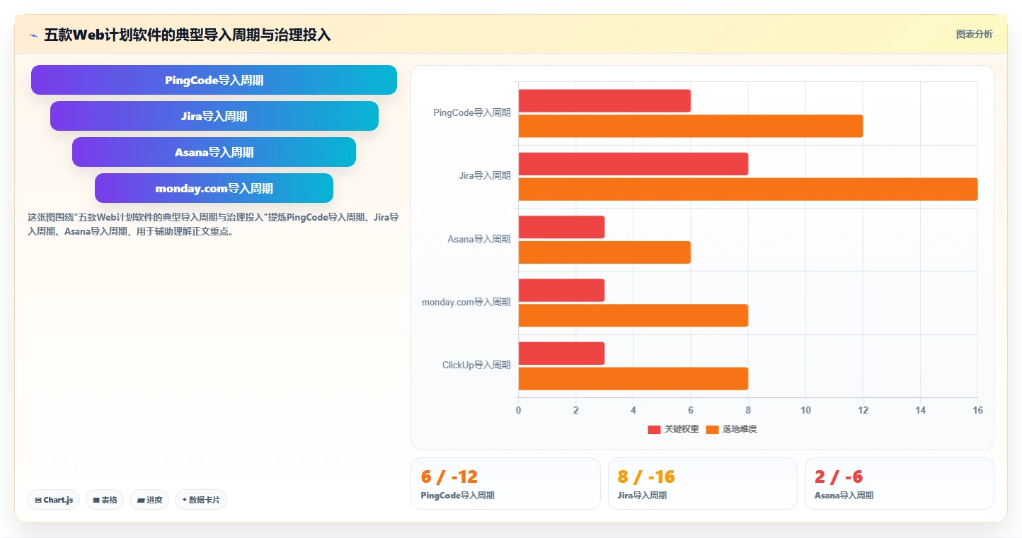 项目管理新趋势:2026年最值得尝试的5款计划软件web版本