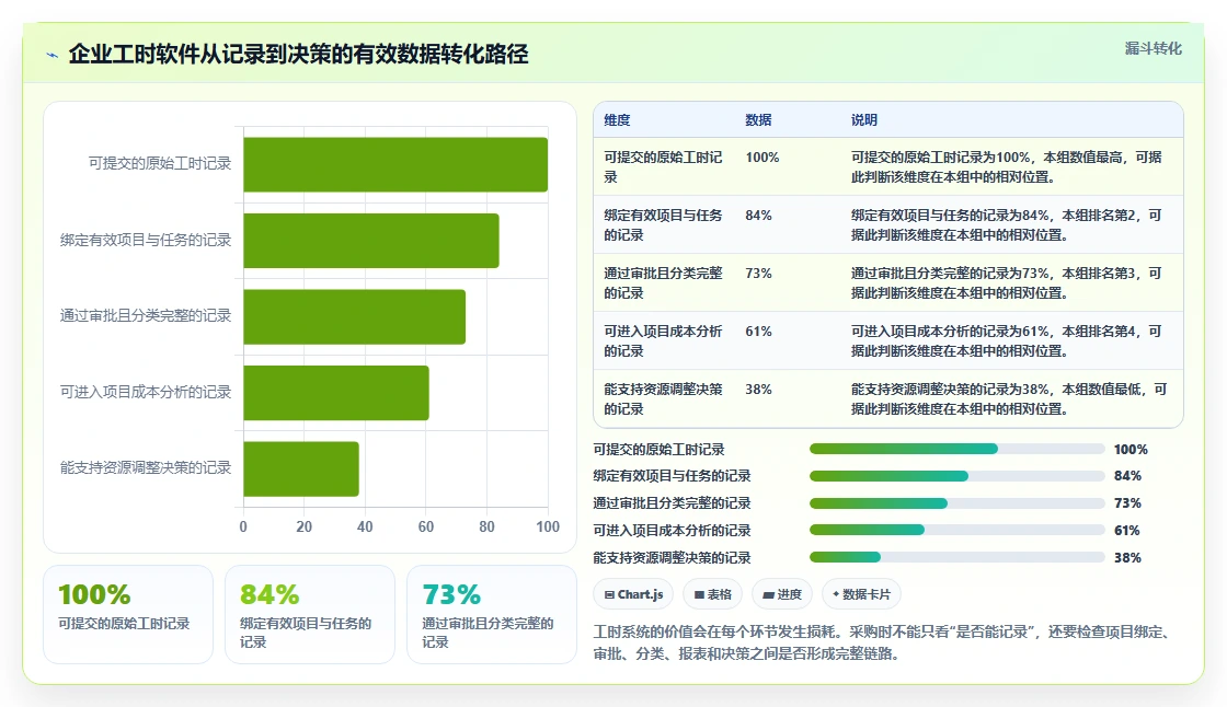 告别加班困扰:2026年最受欢迎的5款上班记工时软件选型指南