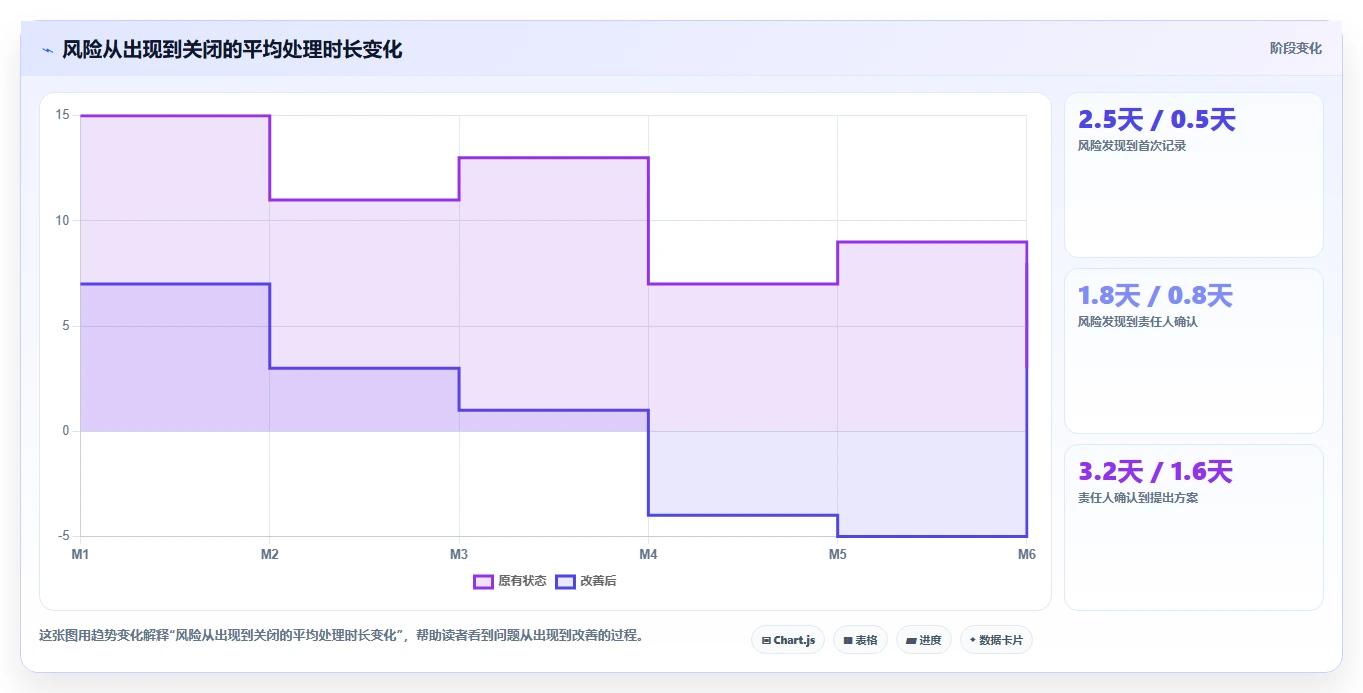 掌握项目完成进度汇总表：3个秘诀让你的项目管理效率翻倍！