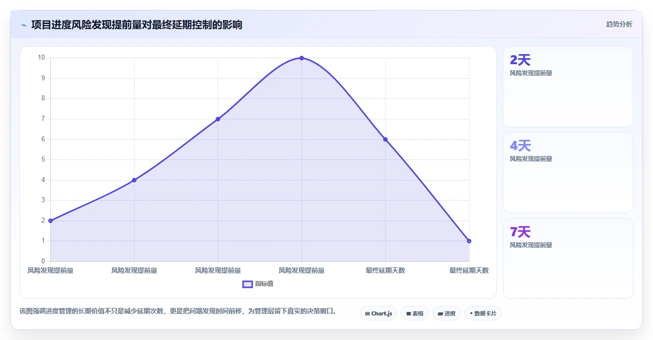 掌握项目管理进度管理名词，让你的项目如期完成！
