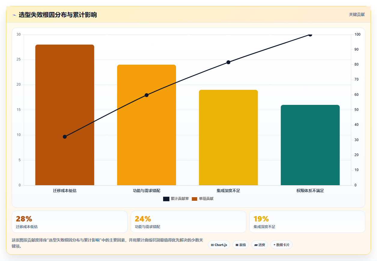 2026年主流研发项目管理平台对比:7款企业级工具选型参考