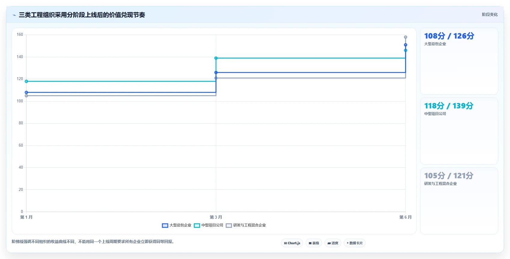 2026 年工程项目管理系统选型指南:7 款主流平台深度对比