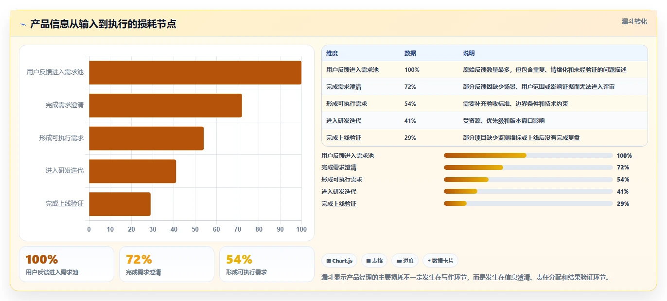 解锁产品经理新能力：2026年最值得尝试的5款PM AI管理工具