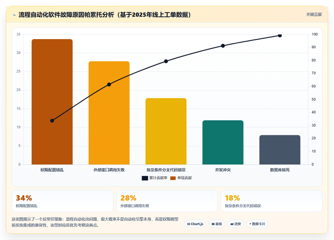 2026年流程自动化产品管理软件哪个好用?主流工具深度测评与选型指南
