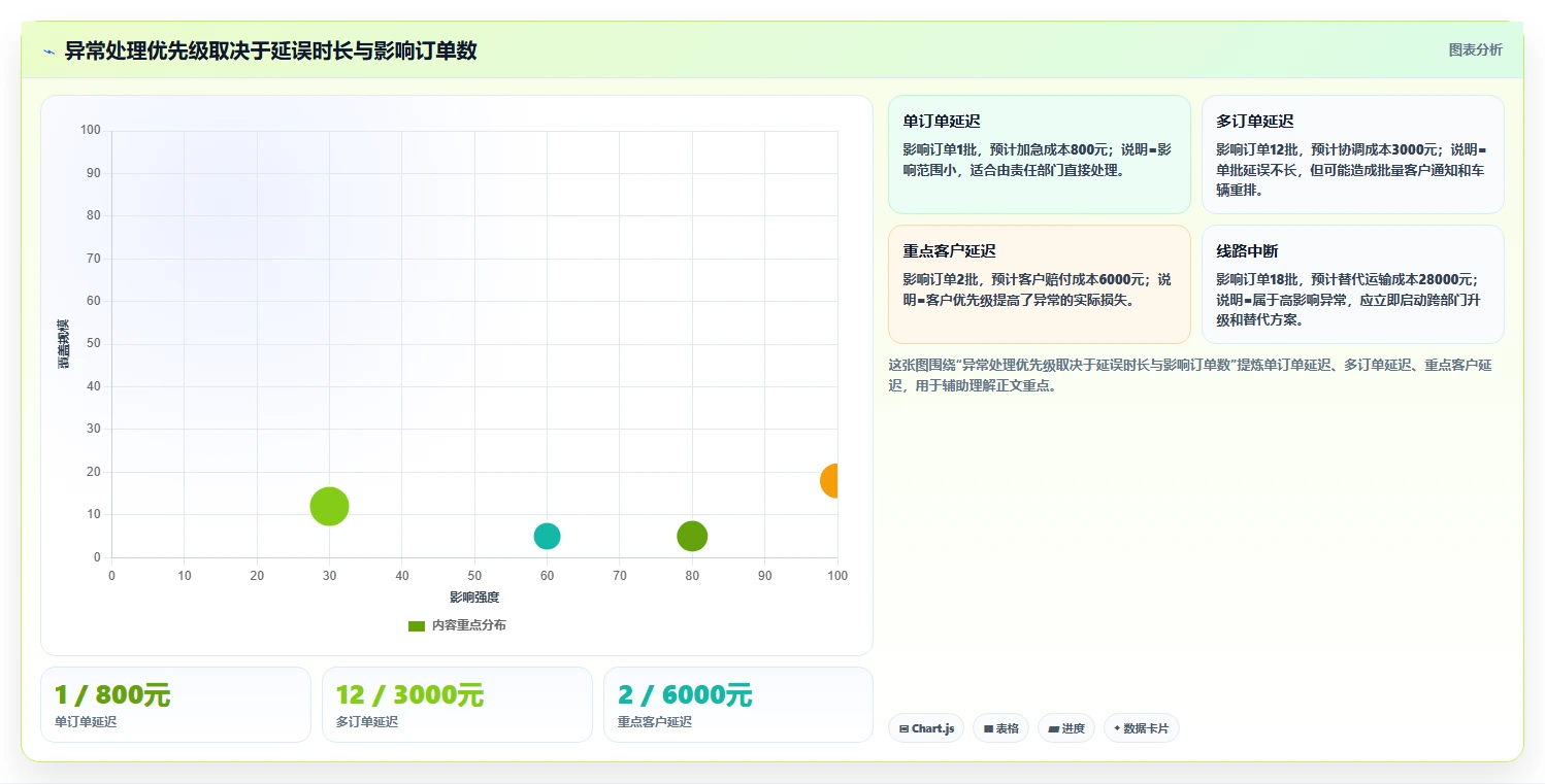 提升物流效率的秘诀:如何制定完美的货物进度计划表?