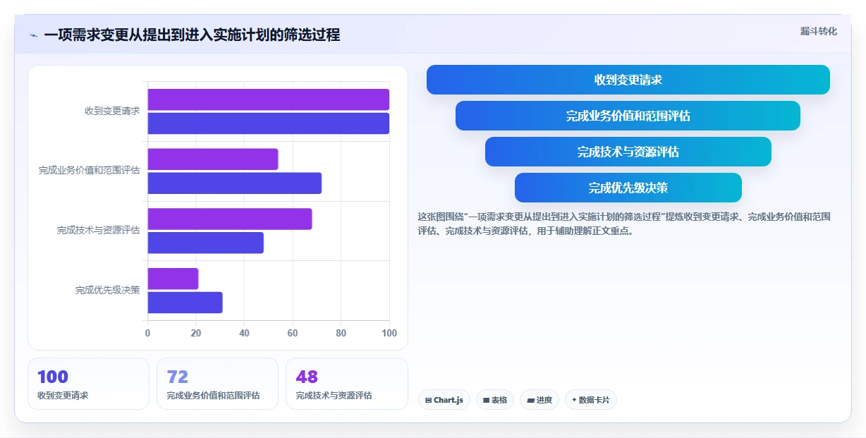 如何制定完美的项目实施进度计划表?5个关键步骤助你事半功倍