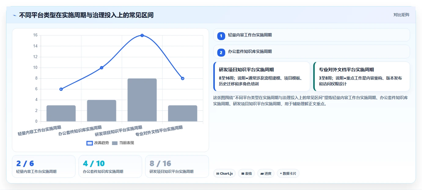 2026年知识共享管理平台大盘点：6款提升团队协作效率的顶级工具