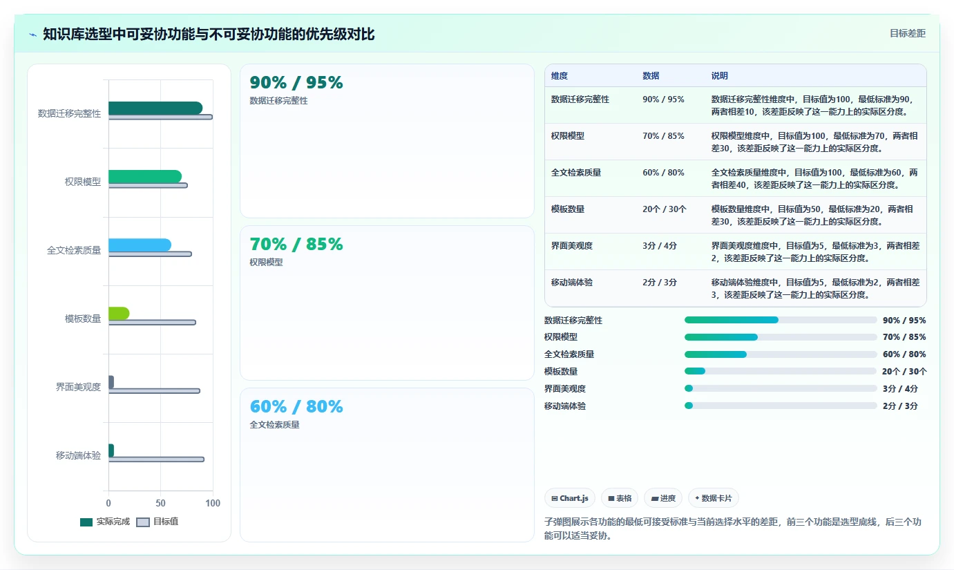 2026年Confluence替代方案:7款国产知识库深度评测与选型指南