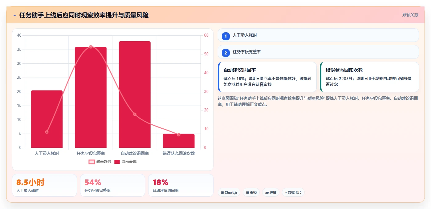 2026年必看:6款最强大的任务助手增强版源码工具对比