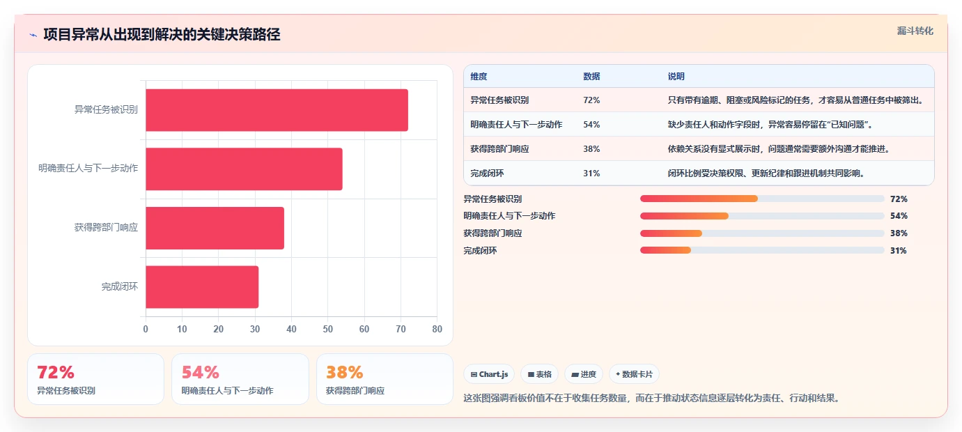 10个项目状态管理看板技巧，让你的团队效率翻倍！
