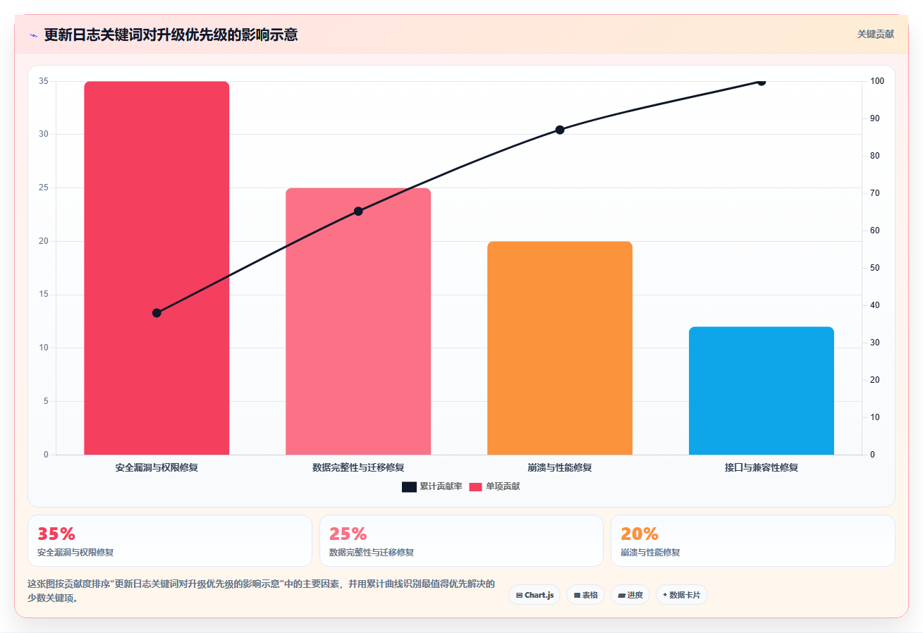 揭秘软件系统版本号规则：为什么1.0.1比1.0更重要？