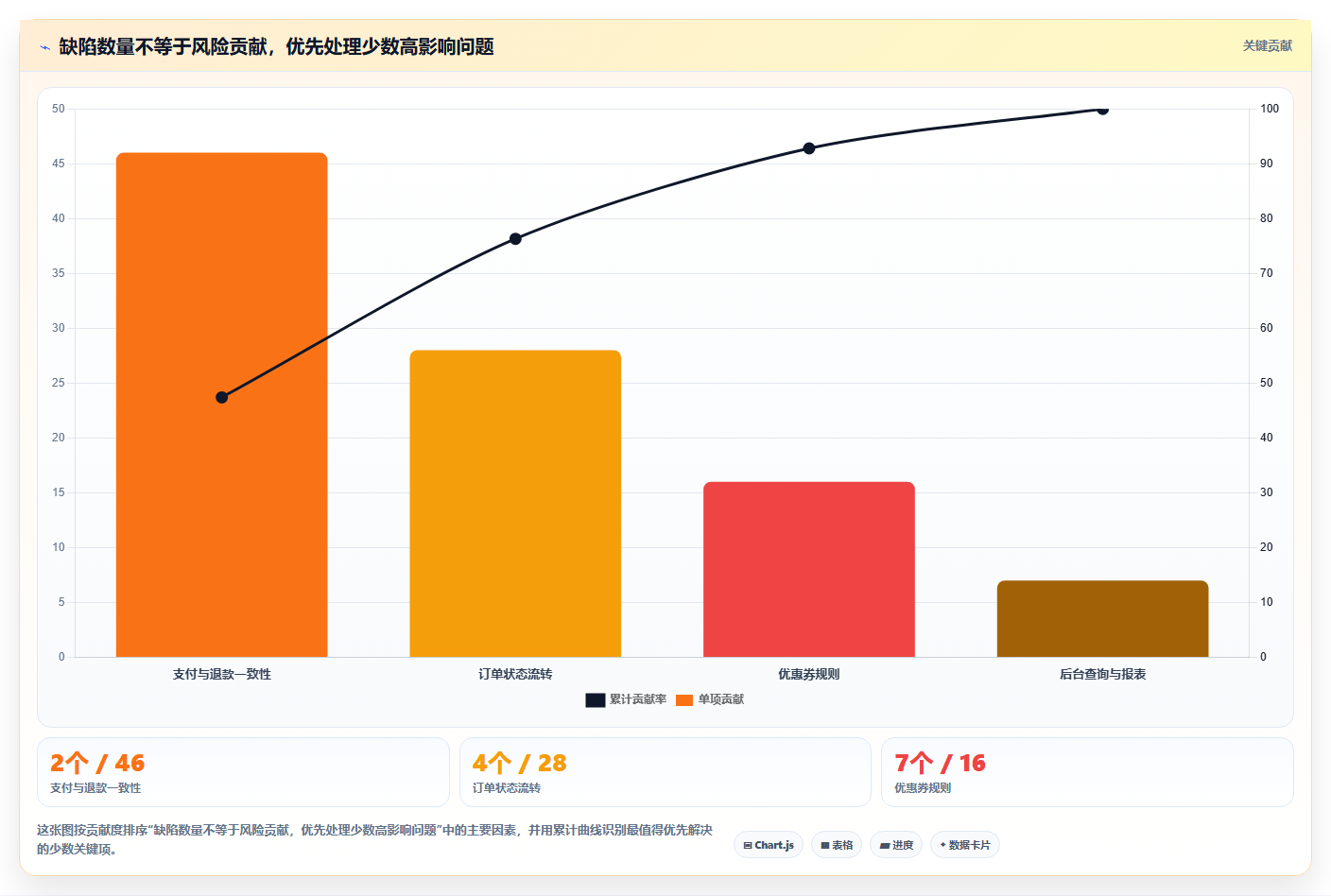 如何撰写一份专业的软件测试分析报告？5个关键步骤助你事半功倍