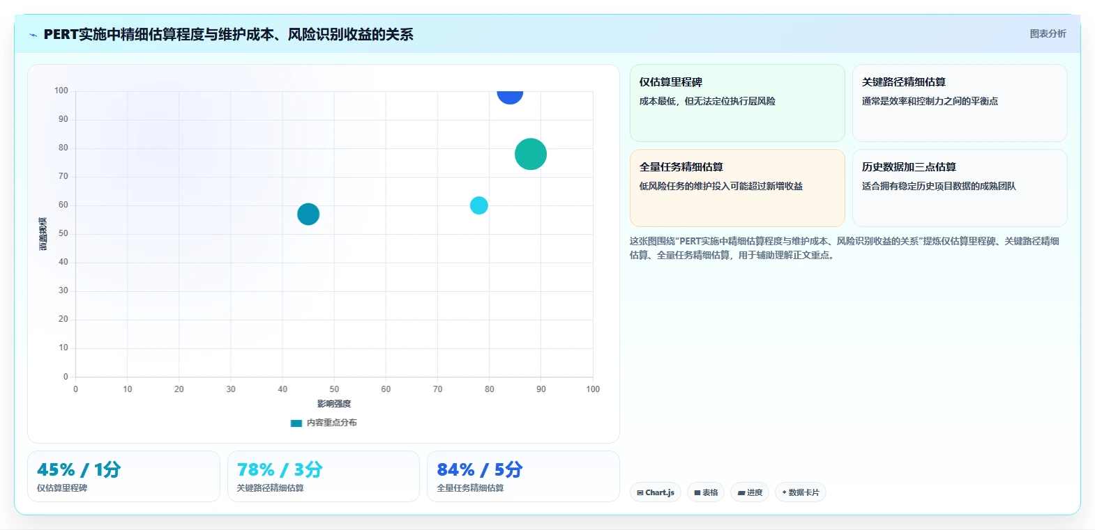 效率提升必备:2026年最受欢迎的5大pert项目管理软件工具盘点