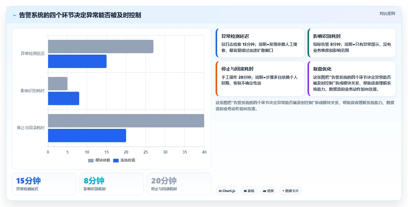 10个震惊业界的软件缺陷案例：第7个让开发者夜不能寐！