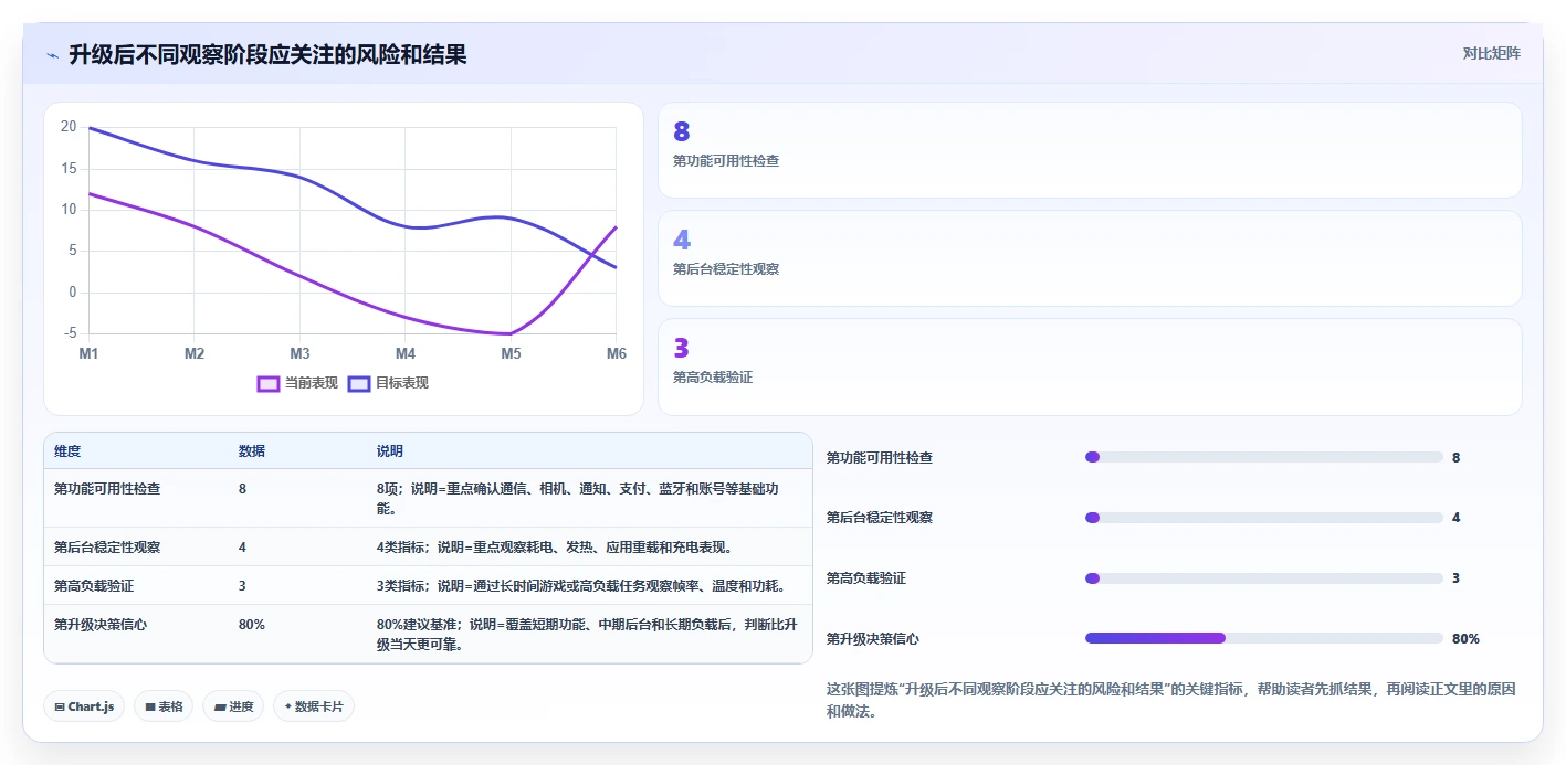鸿蒙测试结果揭秘:HarmonyOS性能大幅提升,用户体验超乎想象!