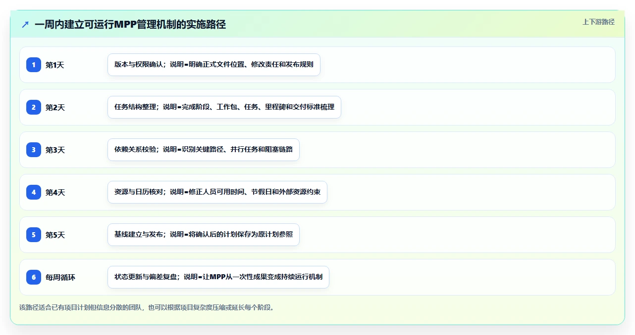如何利用项目管理MPP文件提升团队效率？5个实用技巧分享