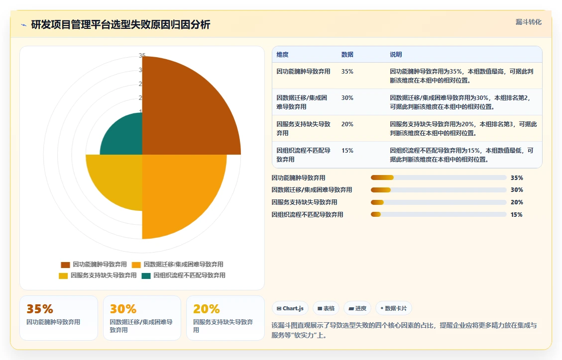 2026年企业研发项目管理平台选型指南:9款主流工具深度对比