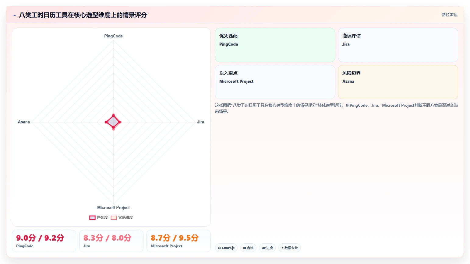 项目管理新趋势：2026年度8大工时日历表工具推荐