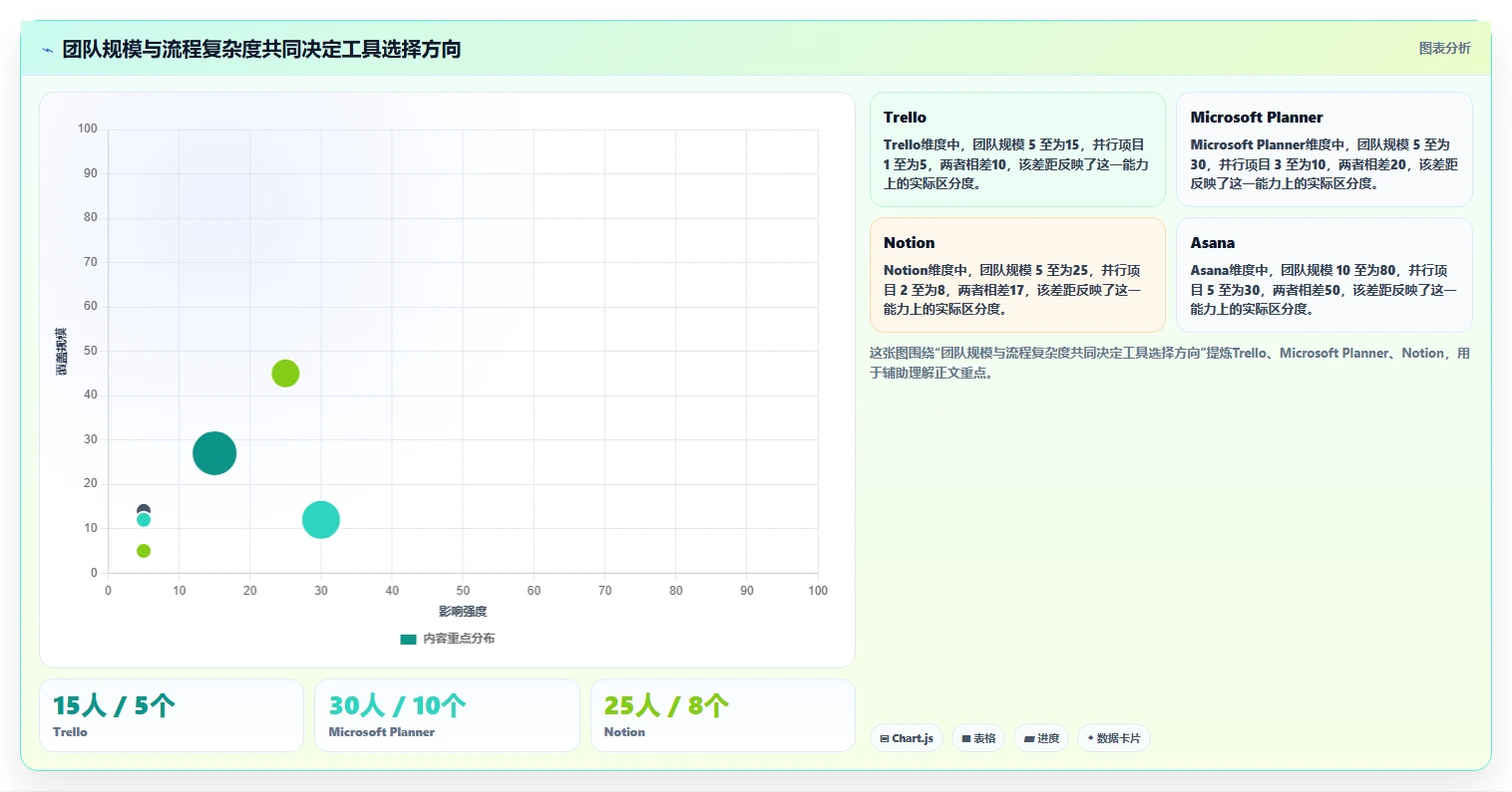 2026 年最易上手的项目管理软件：8 款工具对比与选型指南