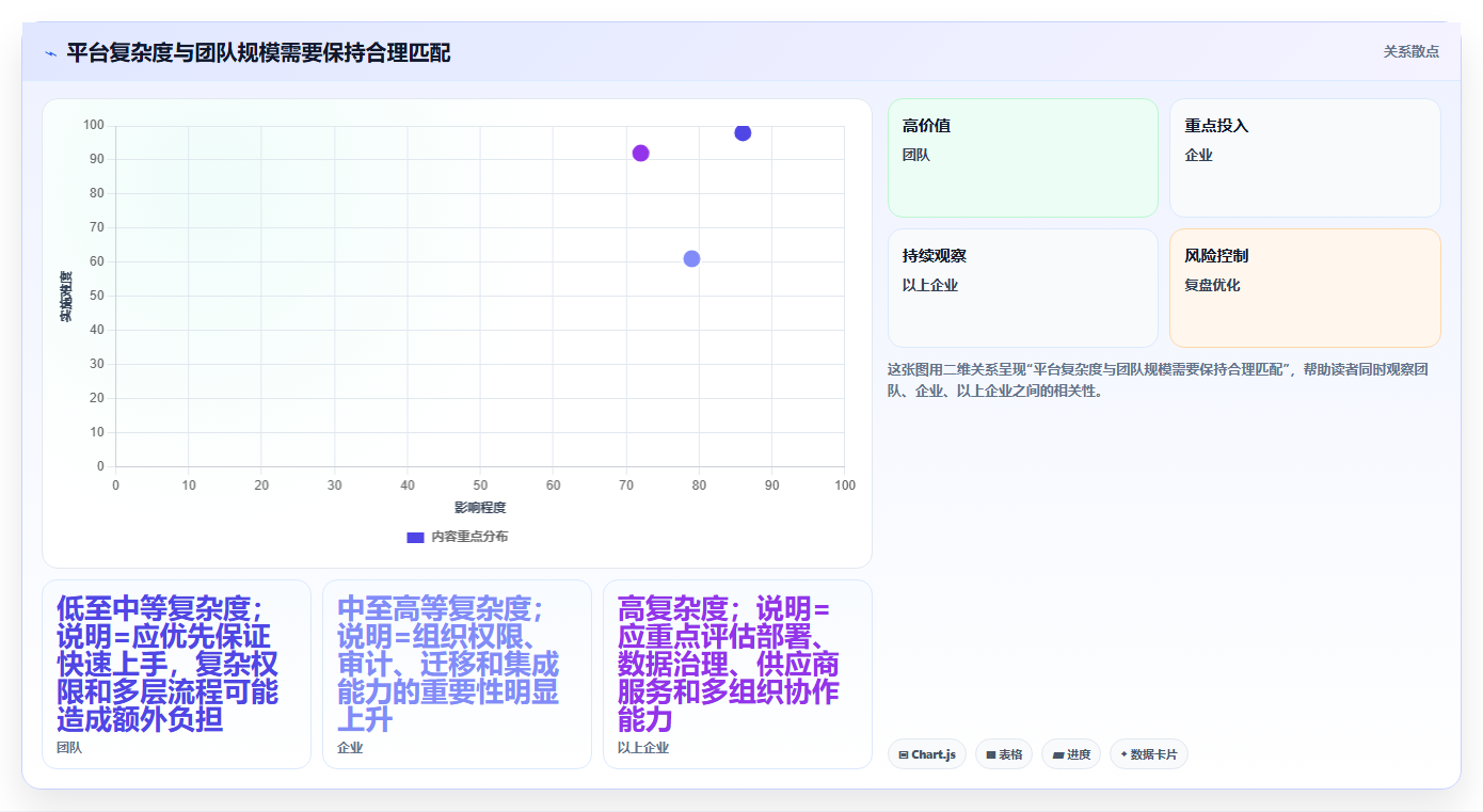 如何选择最佳团队协作平台?5个关键因素助你提升效率