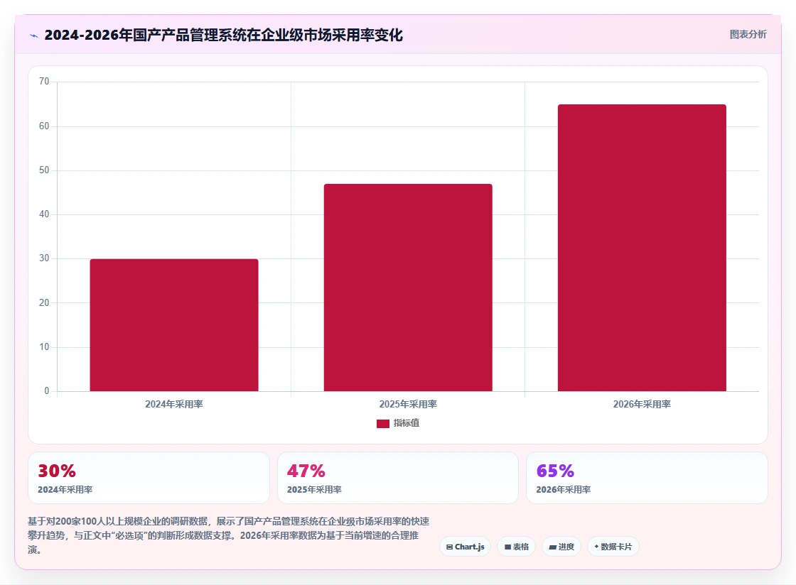2026年产品管理系统国产替代有哪些：主流工具深度测评与选型指南