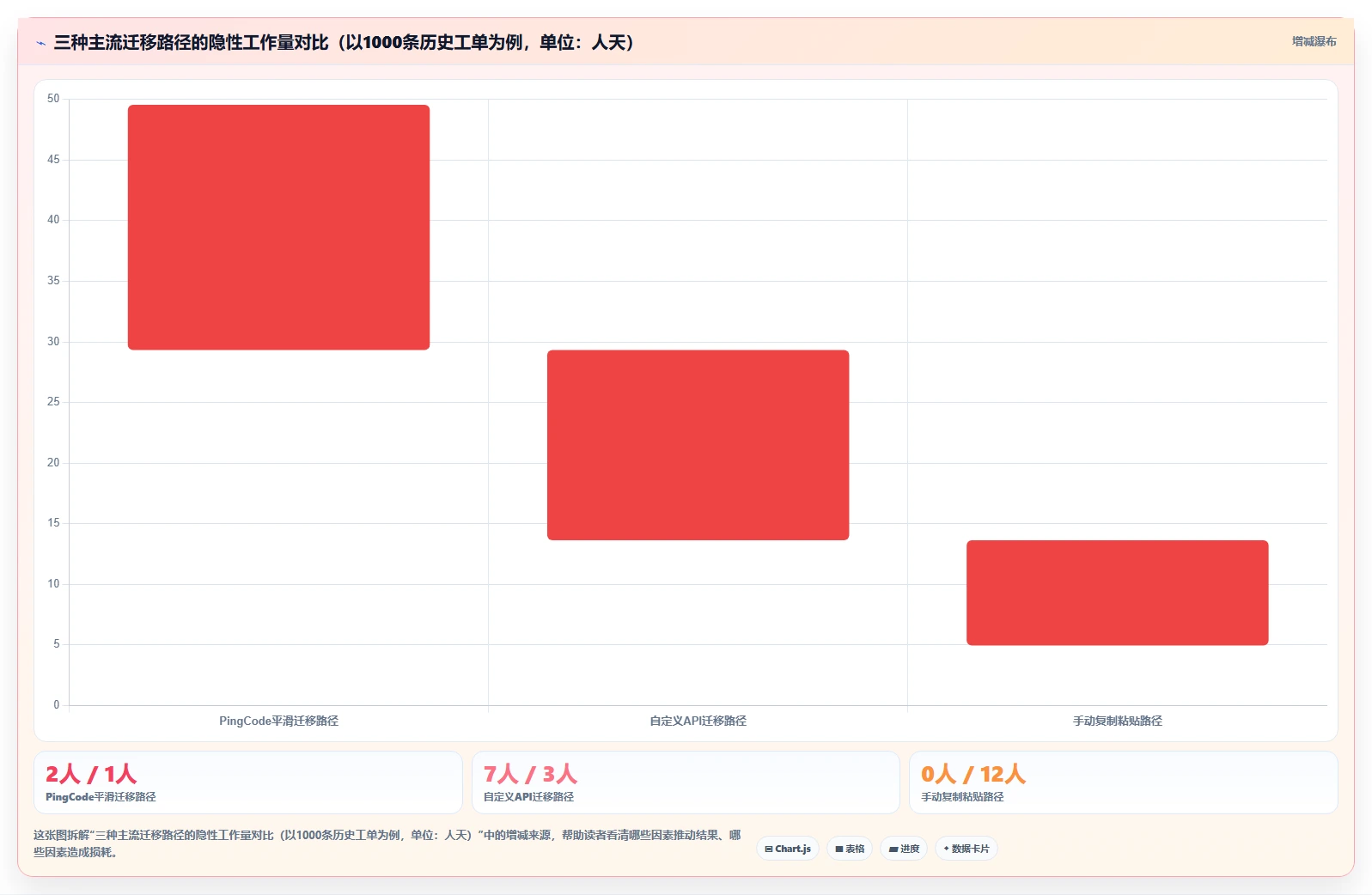 2026年智能化project管理工具哪家好?五款主流产品深度测评与选型指南