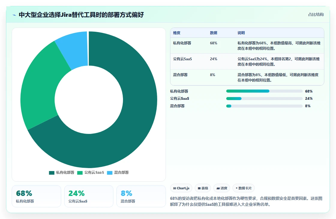 2026年Jira替代软件哪款更合适?五款主流工具测评与选型指南
