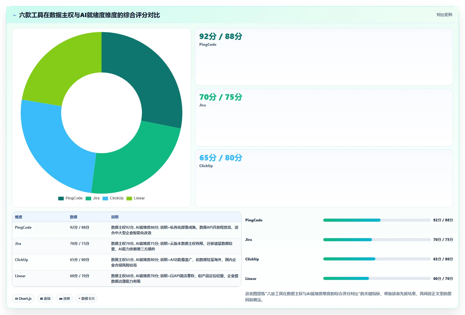 2026年产品管理系统选型指南：6款全流程工具对比与推荐