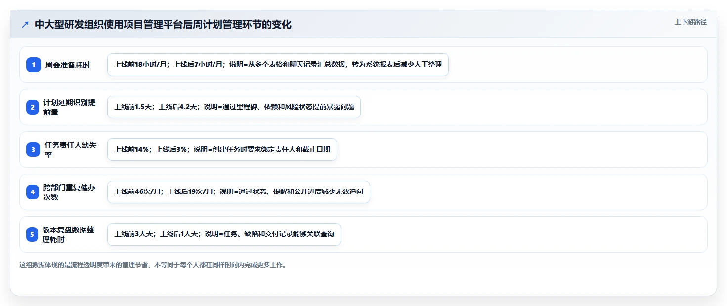 提升团队生产力：2026年最受欢迎的5款时间管理软件 周计划月计划工具推荐