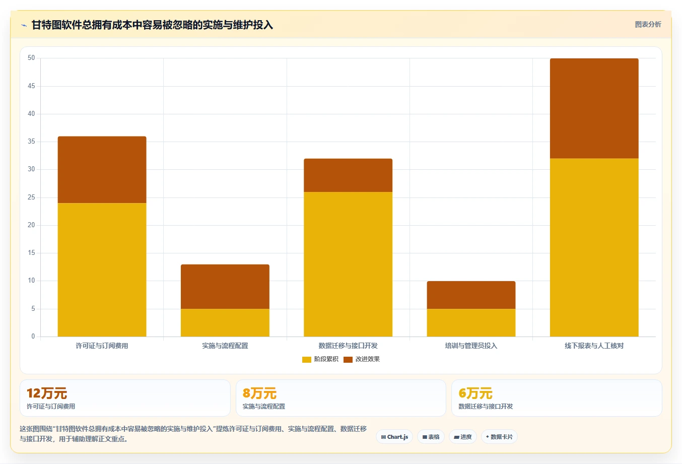 高效研发管理必备：2026年最值得投资的5大甘特图管理软件