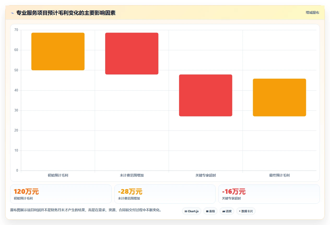 2026年企业级项目管理软件功能对比测评:哪个工具功能最全面?