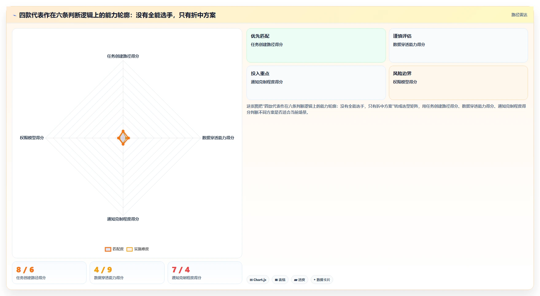 研发团队福音：2026年7款热门小型项目管理系统深度评测