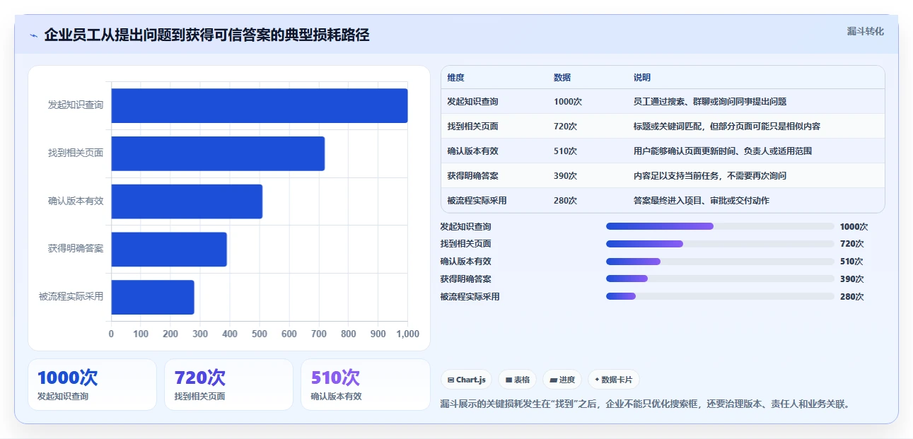 2026年文档一体化系统大比拼:6款顶级工具助力企业效率提升