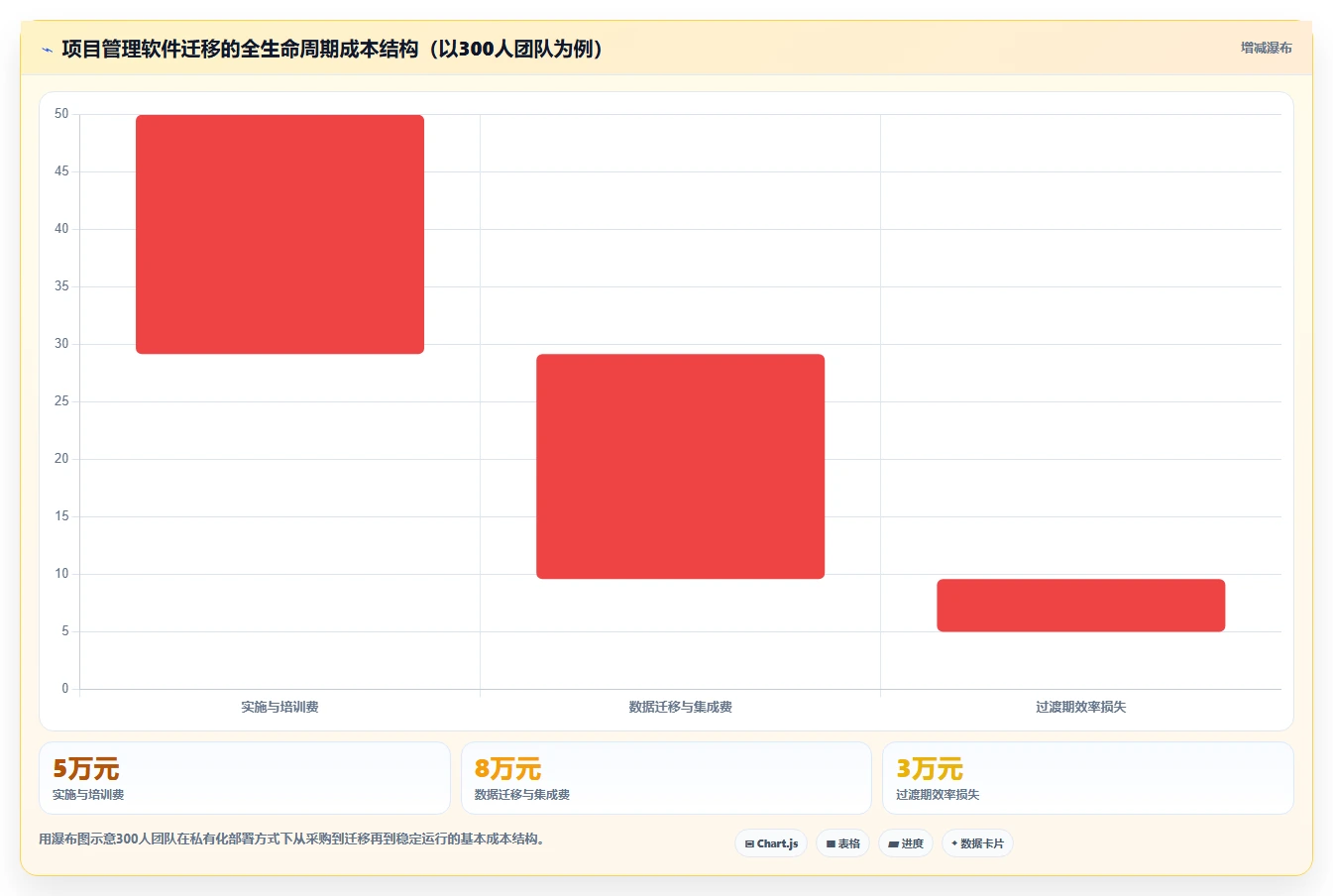2026年项目管理软件选型指南:8款主流工具深度评测与科学决策方法