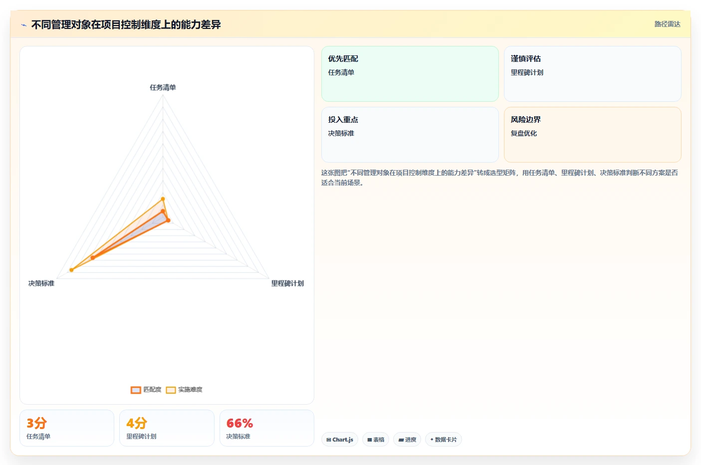 解密未来：里程碑计划是什么？5大要点助你掌握项目管理新趋势