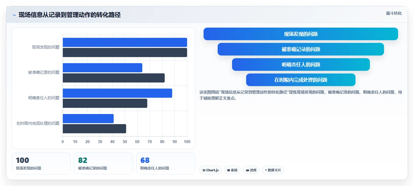 揭秘现场管理看板作用：5大功能让企业效率翻倍