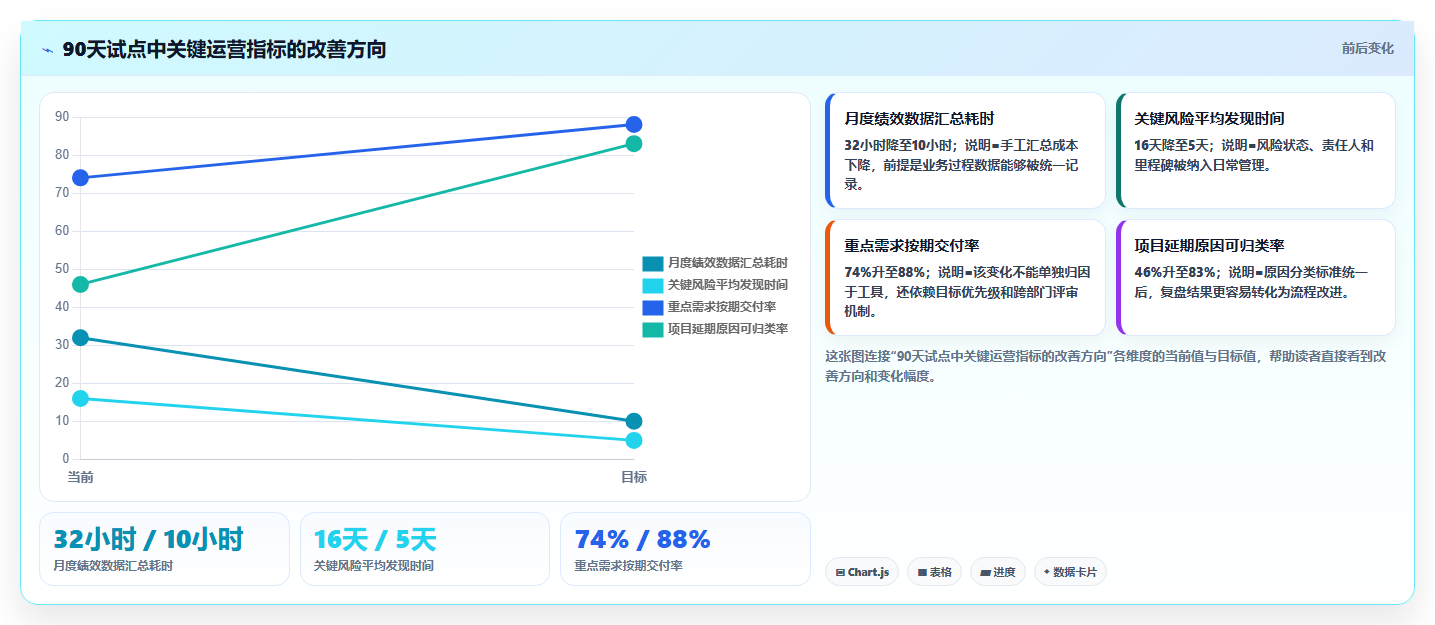 如何通过组织绩效解决方案提升企业竞争力?5大策略助力业绩腾飞