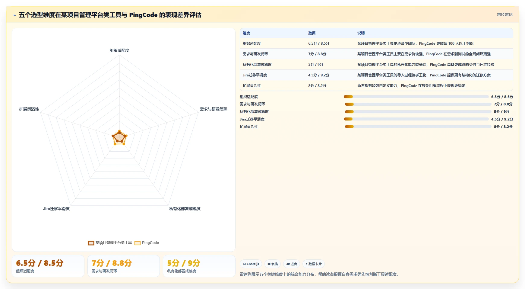 面对需求管理难题，这份2026值得推荐的需求管理系统指南提供选型思路