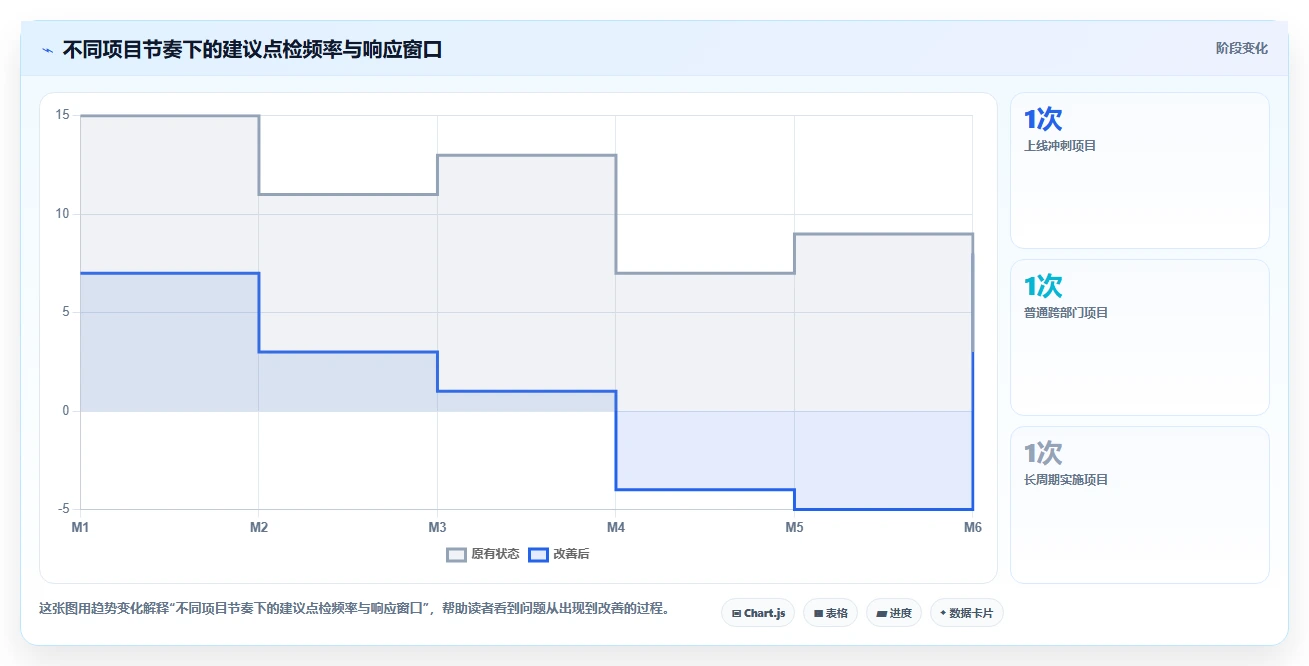 如何利用项目管理点检表提升团队效率?5个实用技巧助你事半功倍