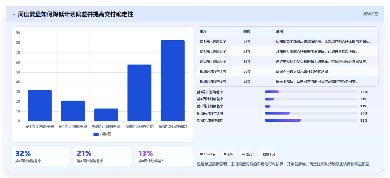 如何优化研发人员工时分配表？5个提高效率的秘诀