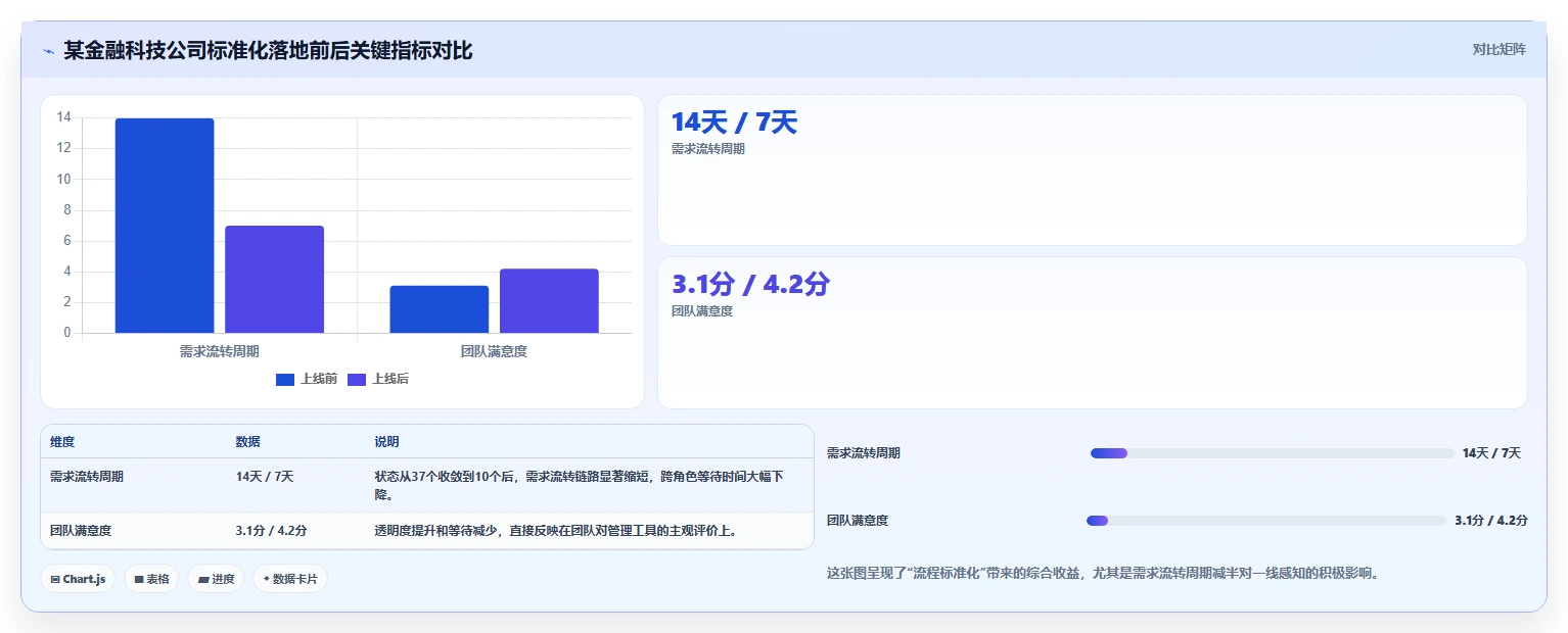 提升效率必看:2026年度8款顶尖标准化项目管理理论及工具推荐