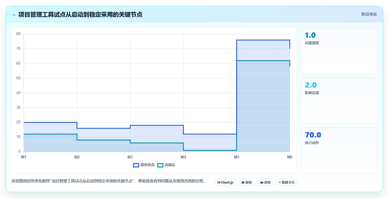 提升团队协作效率:2026年8款热门项目管理工具推荐