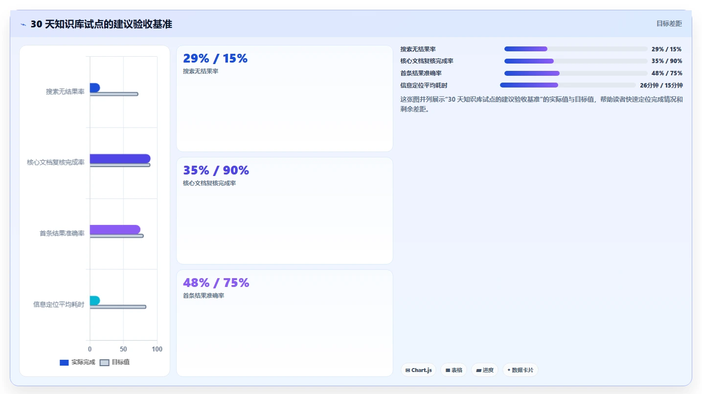 2026年知识库系统技术需求大盘点：6款顶级工具助力企业效率提升