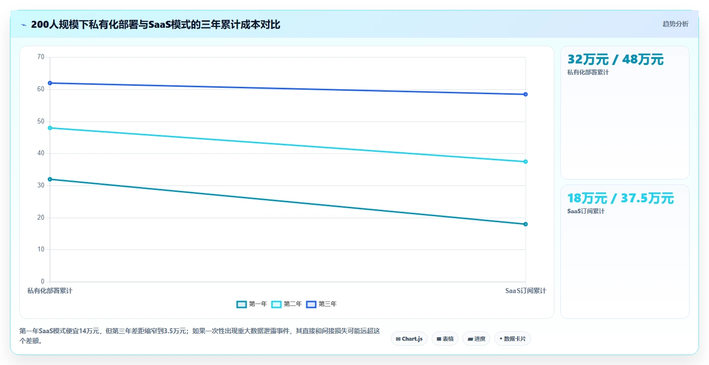 2026年值得关注的15款项目管理软件选型指南