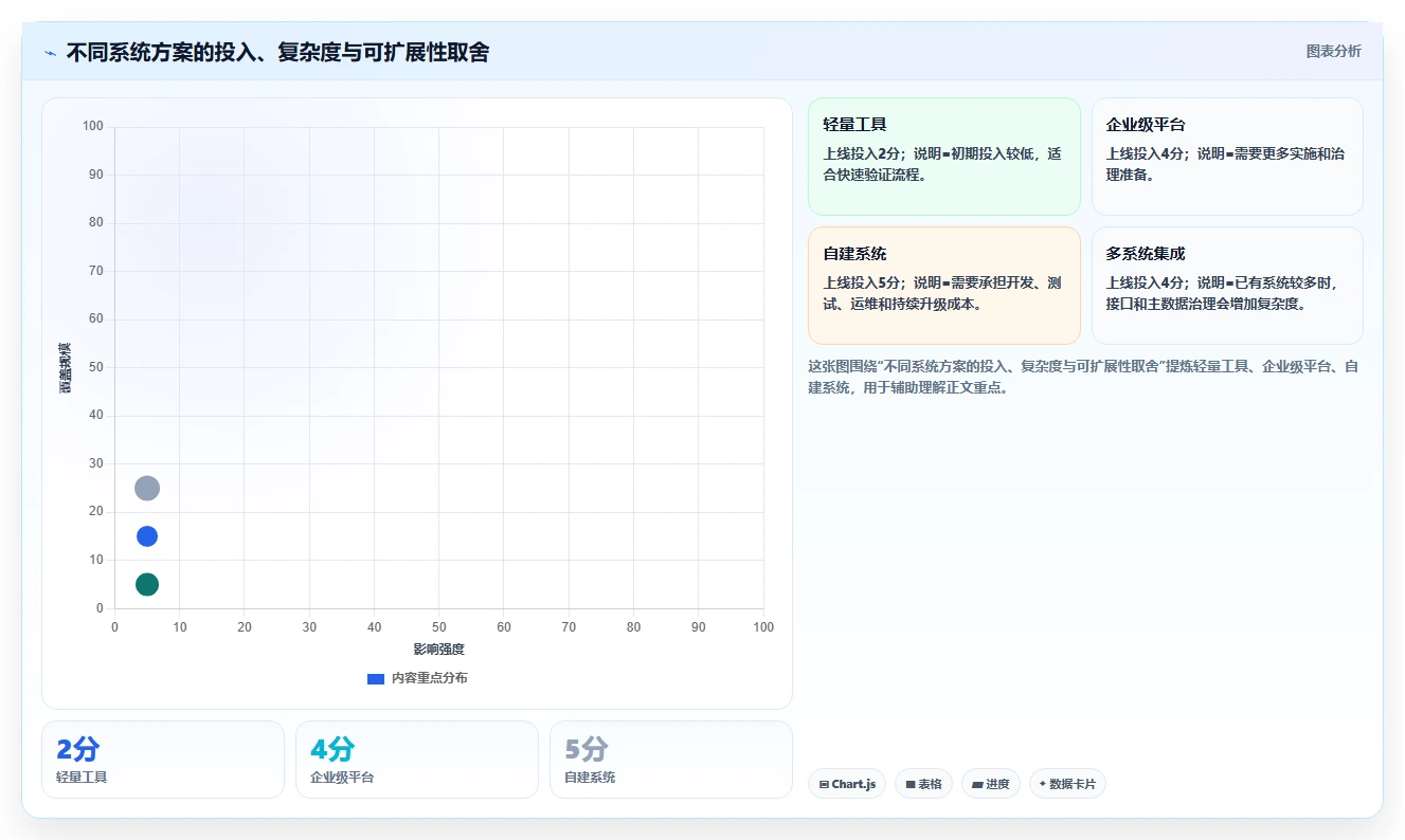 如何利用项目管理和订单管理系统提升企业效率？5个实用技巧