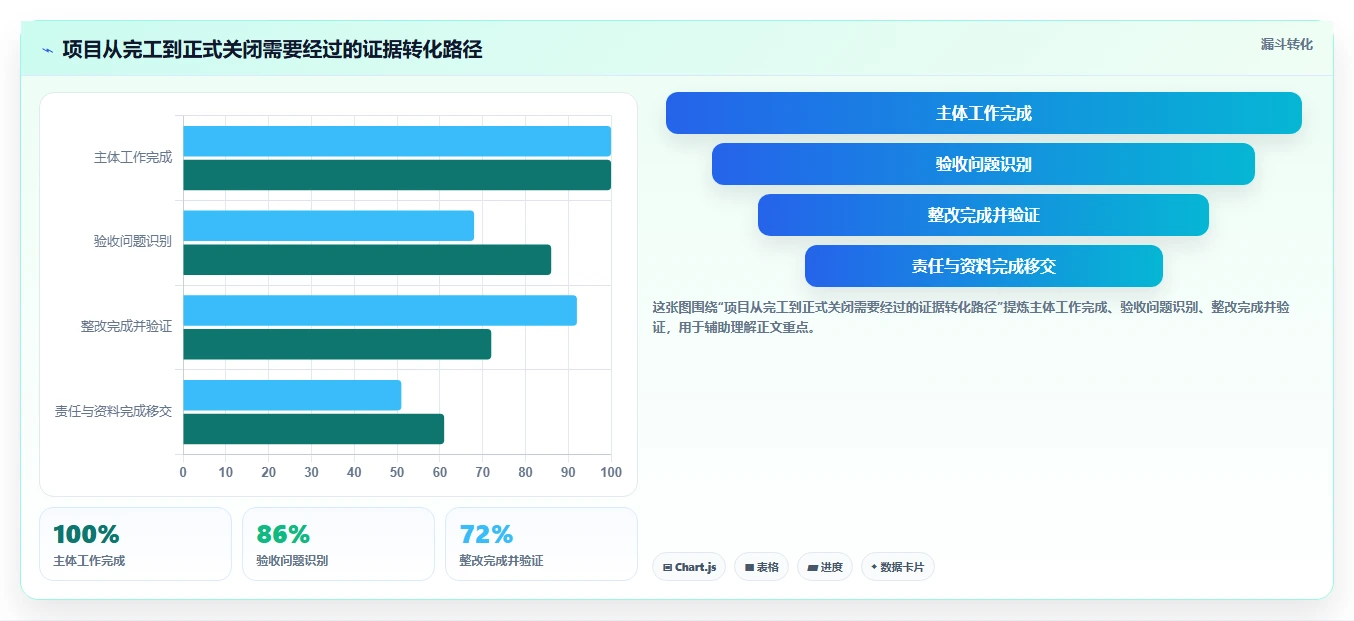 如何完美收官?5大步骤助你做好项目质量安全管理总结